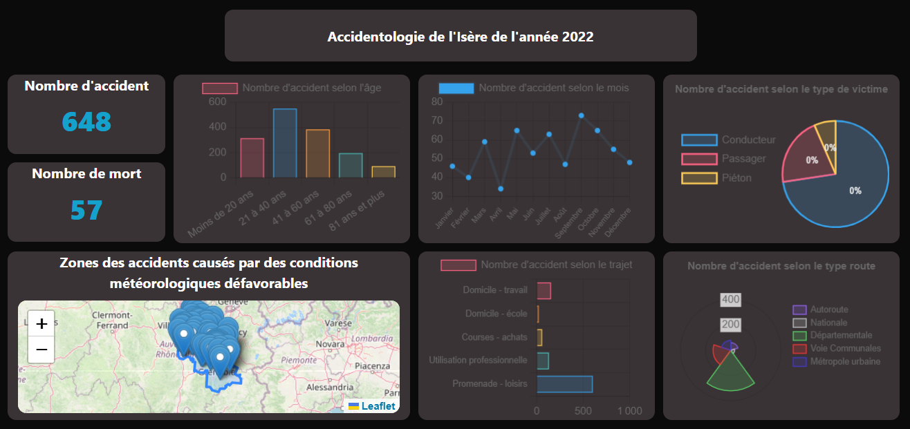 Aperçu de la page d'accueil avec la barre de navigation